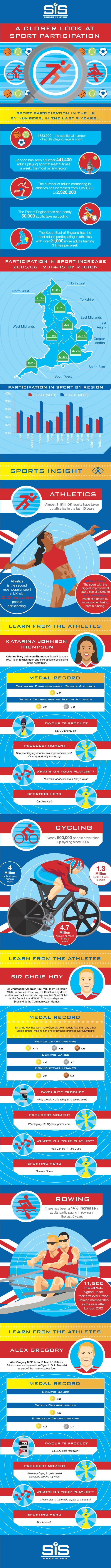 sports participation infographic